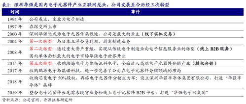 深圳華強(qiáng)首次覆蓋 電子產(chǎn)業(yè)互聯(lián)網(wǎng)平臺(tái)蓄勢(shì)待發(fā)