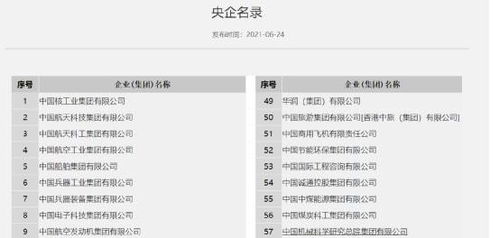 重磅官宣 深圳再增一家世界500強(qiáng),旗下15家上市公司 18萬員工